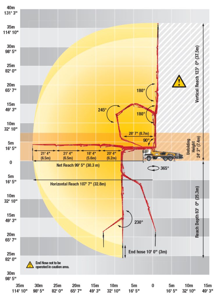 38Z Range Diagram